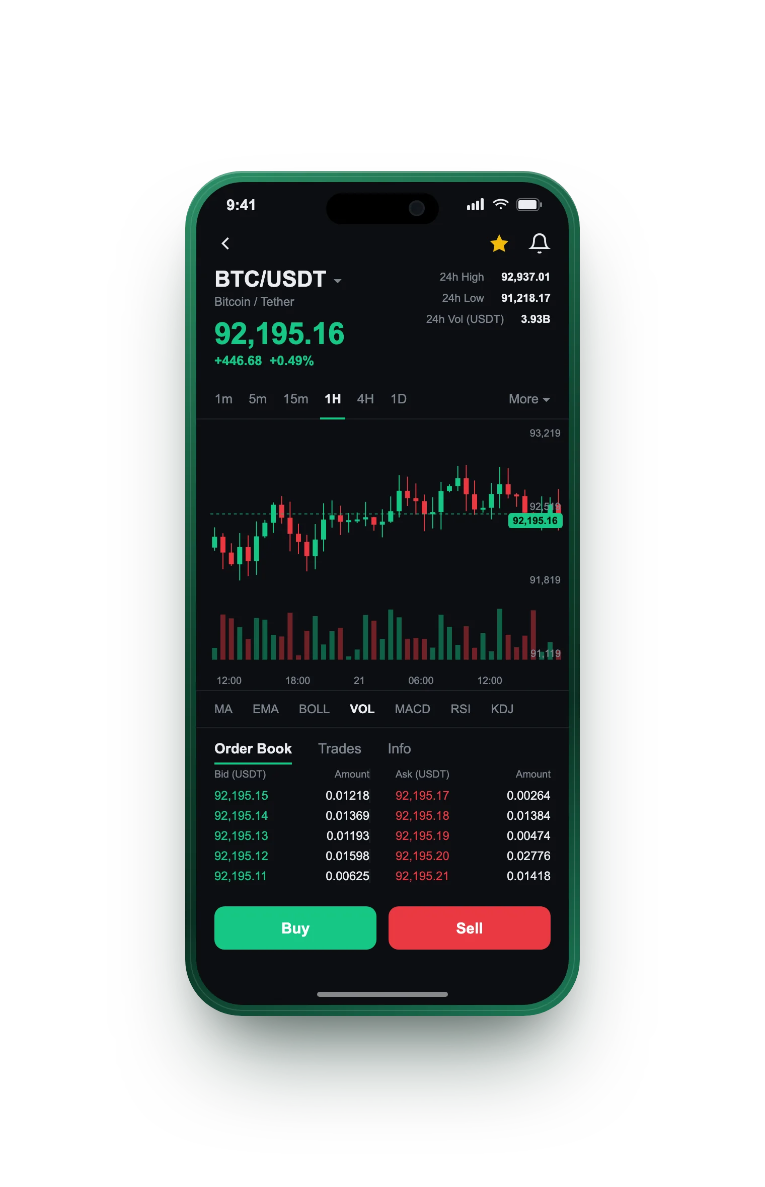 Pura Custodièr — BTC/USDT live candlestick chart, order book and one-tap Buy/Sell on mobile